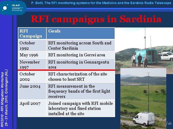 P. Bolli, The RFI monitoring systems for the Medicina and the Sardinia Radio Telescope