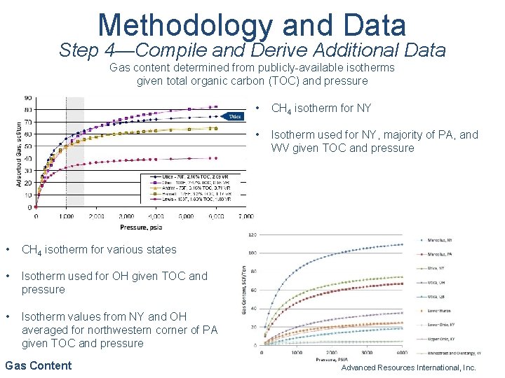 Methodology and Data Step 4—Compile and Derive Additional Data Gas content determined from publicly-available