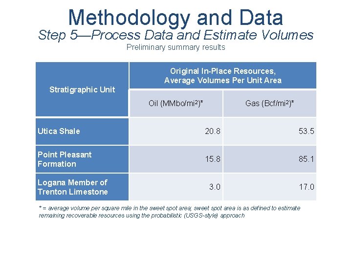 Methodology and Data Step 5—Process Data and Estimate Volumes Preliminary summary results Original In-Place