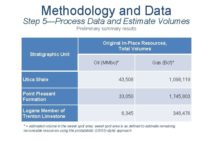 Methodology and Data Step 5—Process Data and Estimate Volumes Preliminary summary results Original In-Place