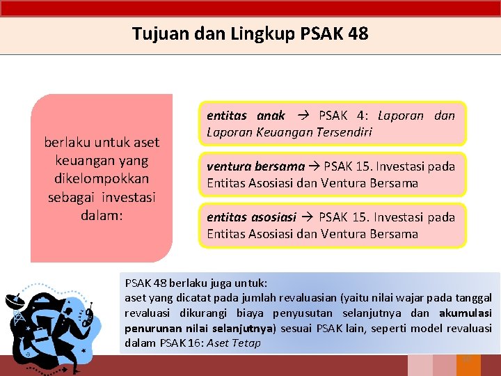 Tujuan dan Lingkup PSAK 48 berlaku untuk aset keuangan yang dikelompokkan sebagai investasi dalam: