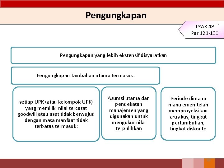 Pengungkapan PSAK 48 Par 121 -130 Pengungkapan yang lebih ekstensif disyaratkan Pengungkapan tambahan utama