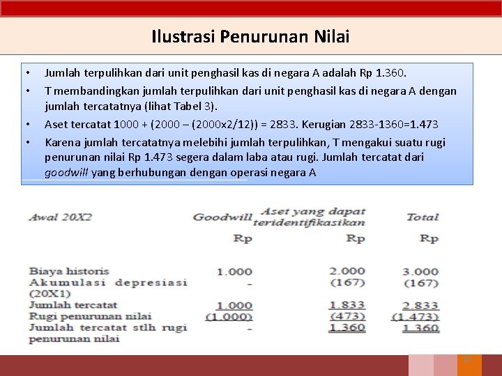 Ilustrasi Penurunan Nilai • • Jumlah terpulihkan dari unit penghasil kas di negara A