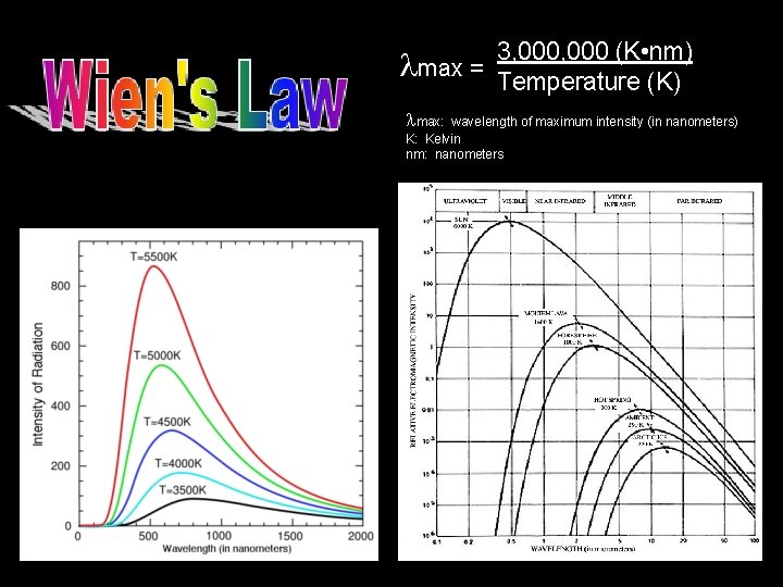 3, 000 (K • nm) max = Temperature (K) max: wavelength of maximum intensity