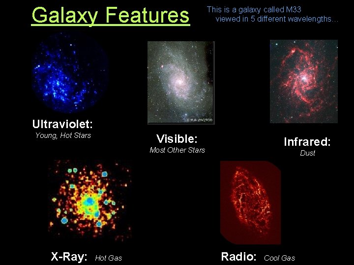 Galaxy Features This is a galaxy called M 33 viewed in 5 different wavelengths…