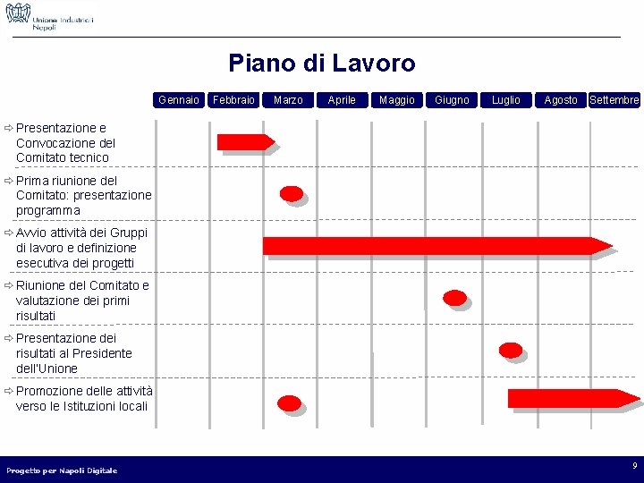 Piano di Lavoro Gennaio Febbraio Marzo Aprile Maggio Giugno Luglio Agosto Settembre ð Presentazione