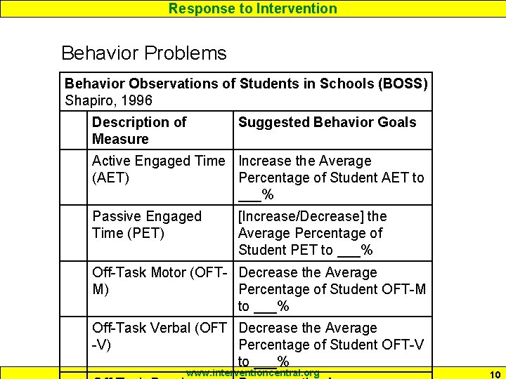 Response to Intervention Behavior Problems Behavior Observations of Students in Schools (BOSS) Shapiro, 1996