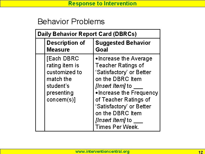 Response to Intervention Behavior Problems Daily Behavior Report Card (DBRCs) Description of Measure Suggested