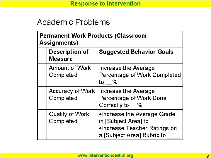 Response to Intervention Academic Problems Permanent Work Products (Classroom Assignments) Description of Measure Suggested