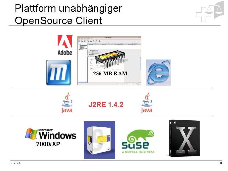 Plattform unabhängiger Open. Source Client 256 MB RAM J 2 RE 1. 4. 2