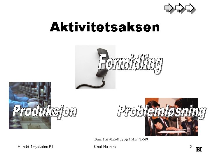 Aktivitetsaksen Basert på Stabell og Fjeldstad (1998) Handelshøyskolen BI Knut Haanæs 8 