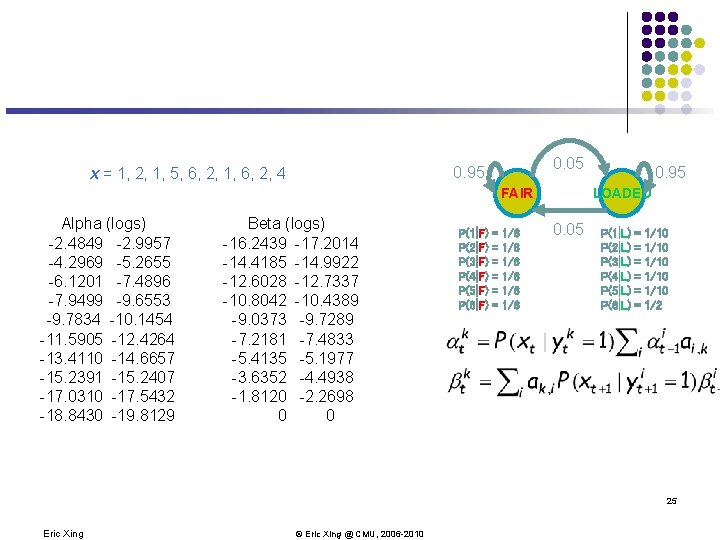 0. 05 0. 95 x = 1, 2, 1, 5, 6, 2, 1, 6,