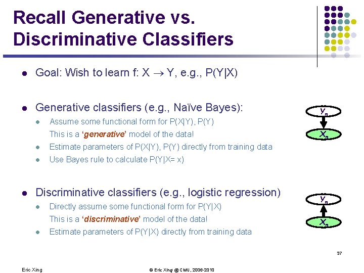 Recall Generative vs. Discriminative Classifiers l Goal: Wish to learn f: X Y, e.