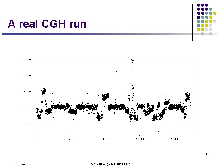 A real CGH run 5 Eric Xing © Eric Xing @ CMU, 2006 -2010