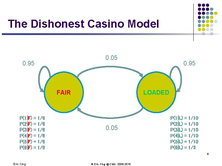 The Dishonest Casino Model 0. 05 0. 95 FAIR P(1|F) P(2|F) P(3|F) P(4|F) P(5|F)