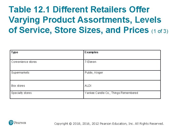 Table 12. 1 Different Retailers Offer Varying Product Assortments, Levels of Service, Store Sizes,