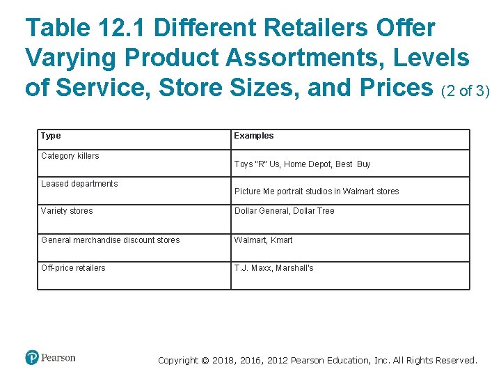 Table 12. 1 Different Retailers Offer Varying Product Assortments, Levels of Service, Store Sizes,