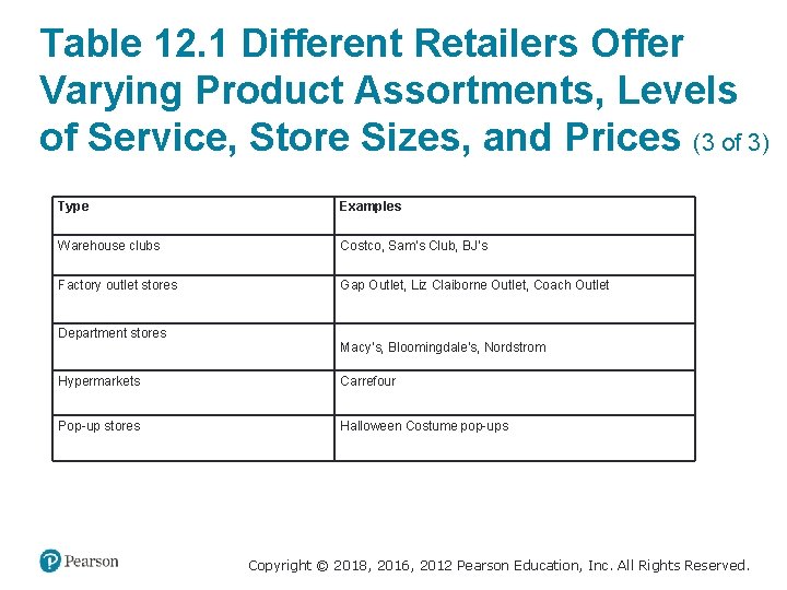 Table 12. 1 Different Retailers Offer Varying Product Assortments, Levels of Service, Store Sizes,