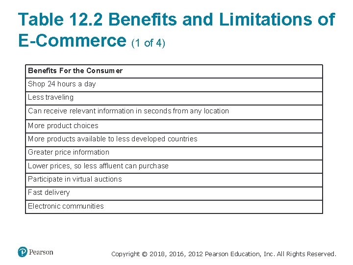 Table 12. 2 Benefits and Limitations of E-Commerce (1 of 4) Benefits For the