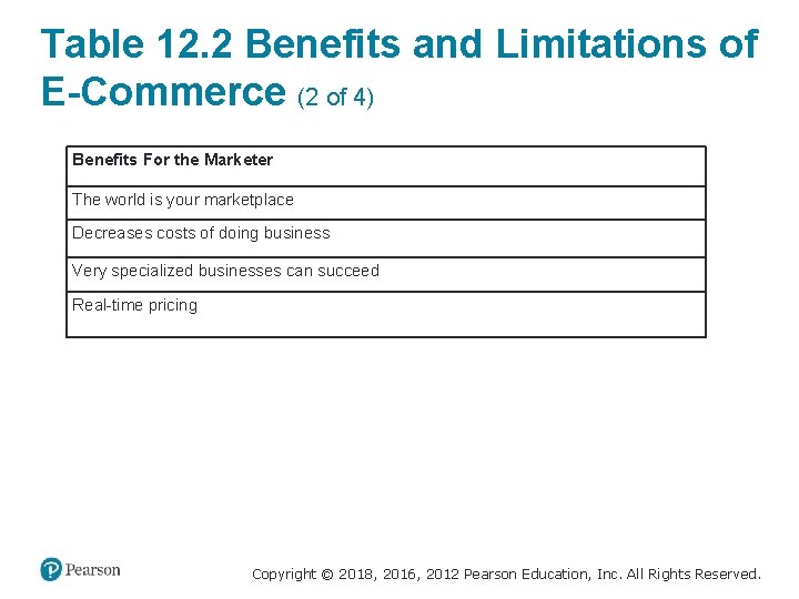 Table 12. 2 Benefits and Limitations of E-Commerce (2 of 4) Benefits For the