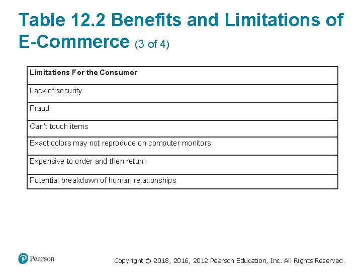 Table 12. 2 Benefits and Limitations of E-Commerce (3 of 4) Limitations For the