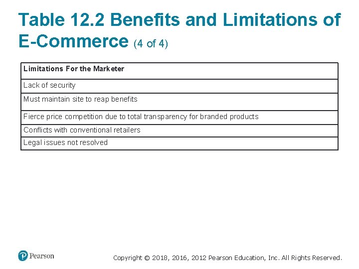 Table 12. 2 Benefits and Limitations of E-Commerce (4 of 4) Limitations For the