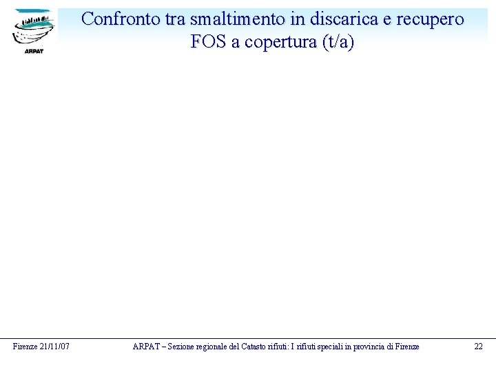 Confronto tra smaltimento in discarica e recupero FOS a copertura (t/a) Firenze 21/11/07 ARPAT