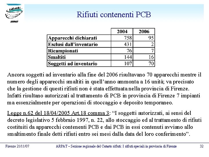 Rifiuti contenenti PCB Ancora soggetti ad inventario alla fine del 2006 risultavano 70 apparecchi