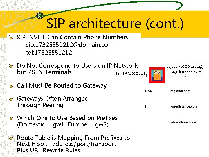 SIP architecture (cont. ) SIP INVITE Can Contain Phone Numbers – sip: 17325551212@domain. com