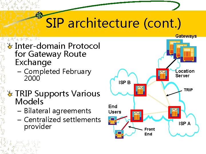 SIP architecture (cont. ) Gateways Inter-domain Protocol for Gateway Route Exchange – Completed February