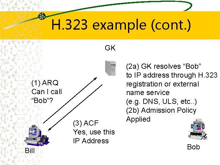 H. 323 example (cont. ) GK (1) ARQ Can I call “Bob”? (3) ACF