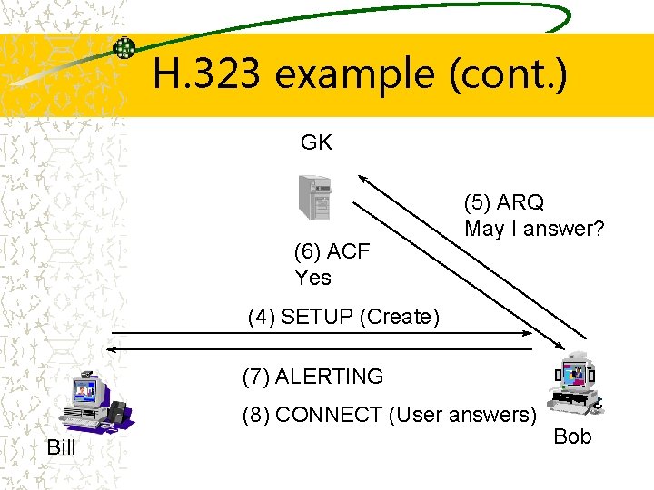 H. 323 example (cont. ) GK (6) ACF Yes (5) ARQ May I answer?