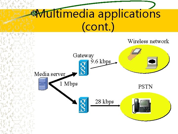 Multimedia applications (cont. ) Wireless network Gateway 9. 6 kbps Media server 1 Mbps