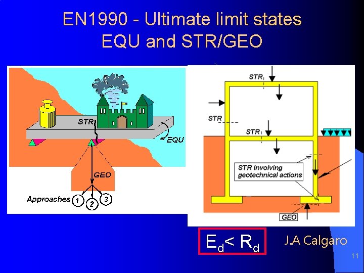 EN 1990 - Ultimate limit states EQU and STR/GEO E d< R d J.