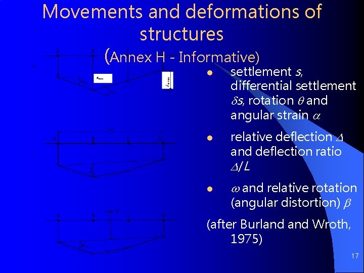 Movements and deformations of structures (Annex H - Informative) l settlement s, differential settlement