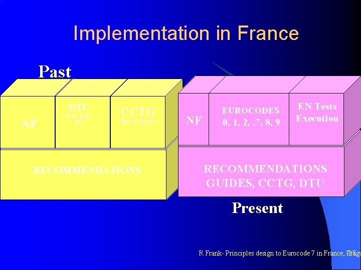 Implementation in France Past DTU NF 13. 11, 13. 12, 13. 2 CCTG Fasc