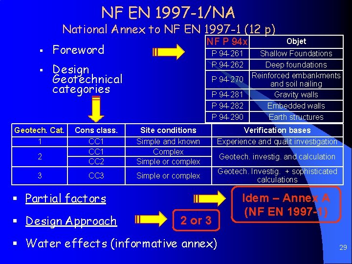 NF EN 1997 -1/NA National Annex to NF EN 1997 -1 (12 p) §