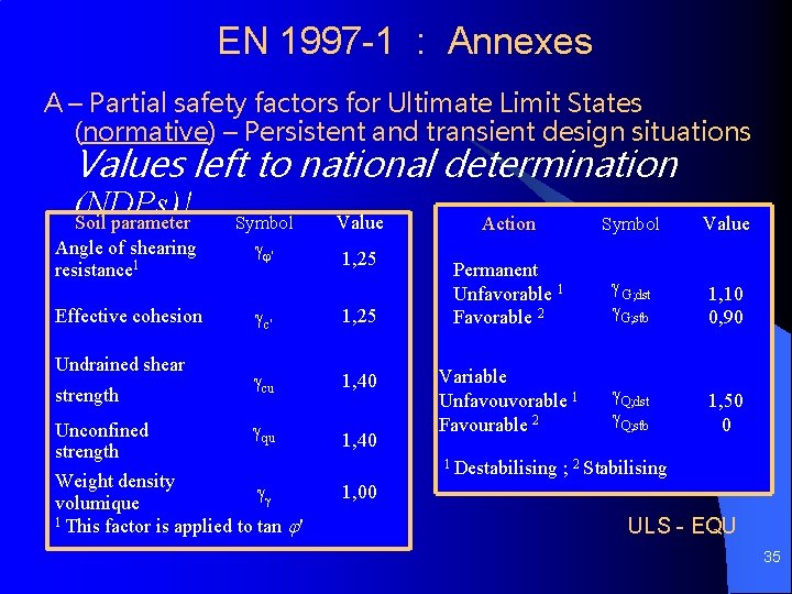 EN 1997 -1 : Annexes A – Partial safety factors for Ultimate Limit States