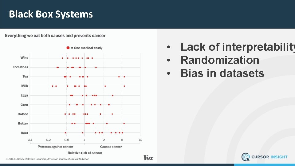 Black Box Systems • Lack of interpretability • Randomization • Bias in datasets 17