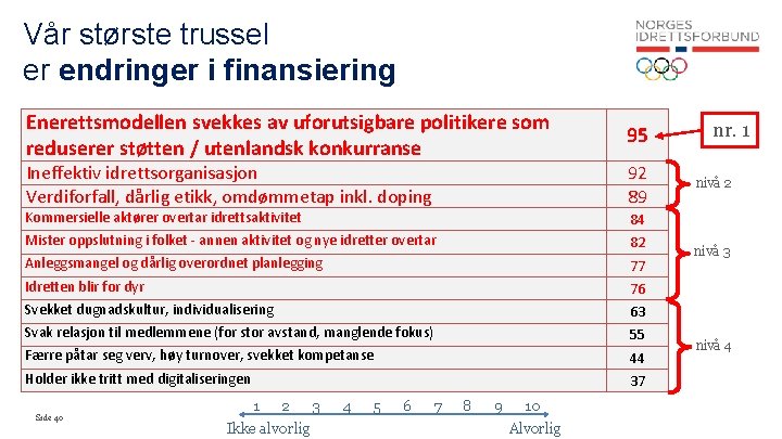 Vår største trussel er endringer i finansiering Enerettsmodellen svekkes av uforutsigbare politikere som reduserer