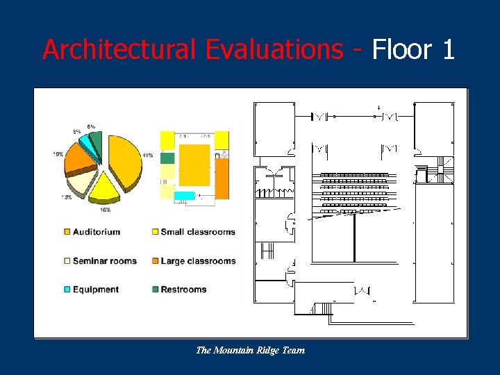 Architectural Evaluations - Floor 1 The Mountain Ridge Team 