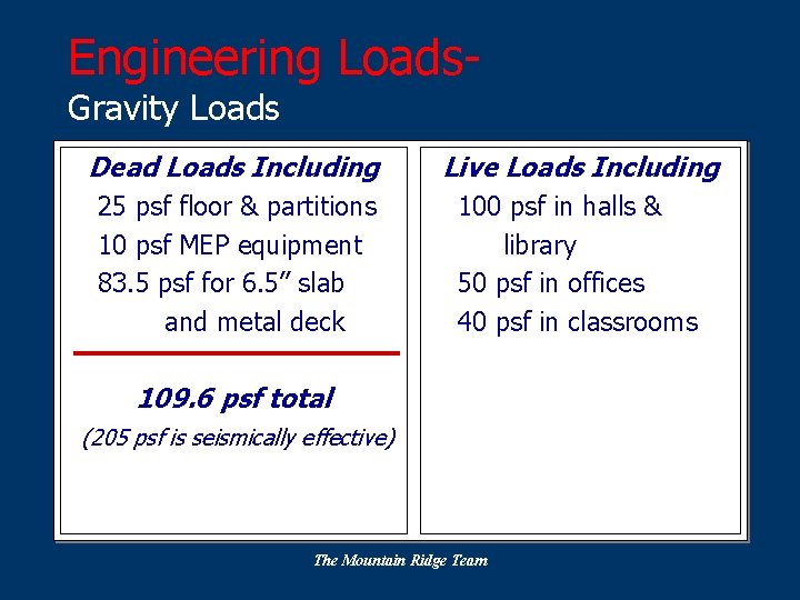 Engineering Loads. Gravity Loads Dead Loads Including Live Loads Including 25 psf floor &