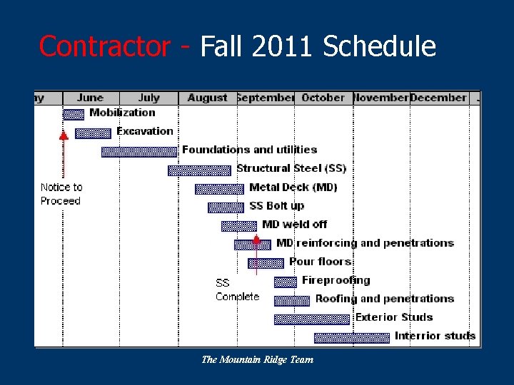 Contractor - Fall 2011 Schedule The Mountain Ridge Team 