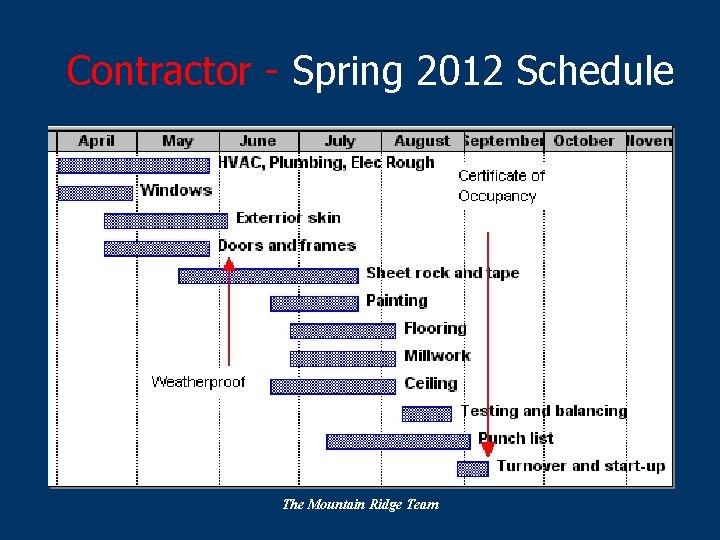 Contractor - Spring 2012 Schedule The Mountain Ridge Team 