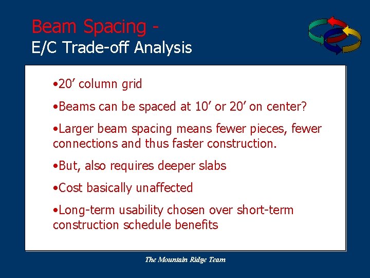 Beam Spacing - E/C Trade-off Analysis • 20’ column grid • Beams can be