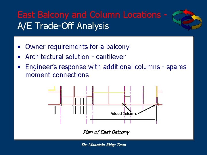 East Balcony and Column Locations A/E Trade-Off Analysis • Owner requirements for a balcony
