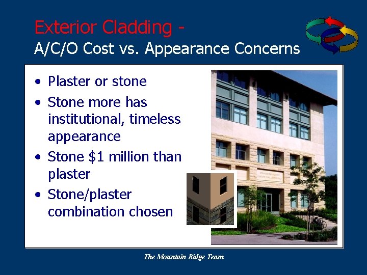 Exterior Cladding A/C/O Cost vs. Appearance Concerns • Plaster or stone • Stone more