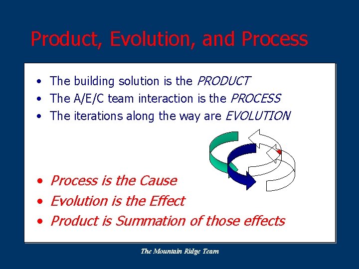 Product, Evolution, and Process • The building solution is the PRODUCT • The A/E/C