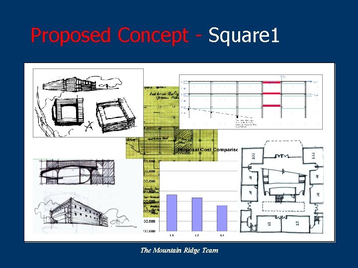 Proposed Concept - Square 1 The Mountain Ridge Team 