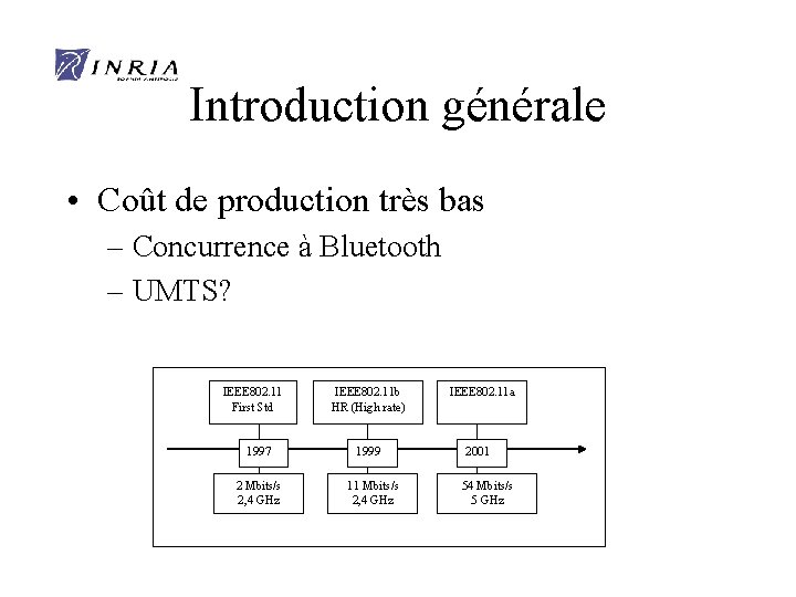 Introduction générale • Coût de production très bas – Concurrence à Bluetooth – UMTS?